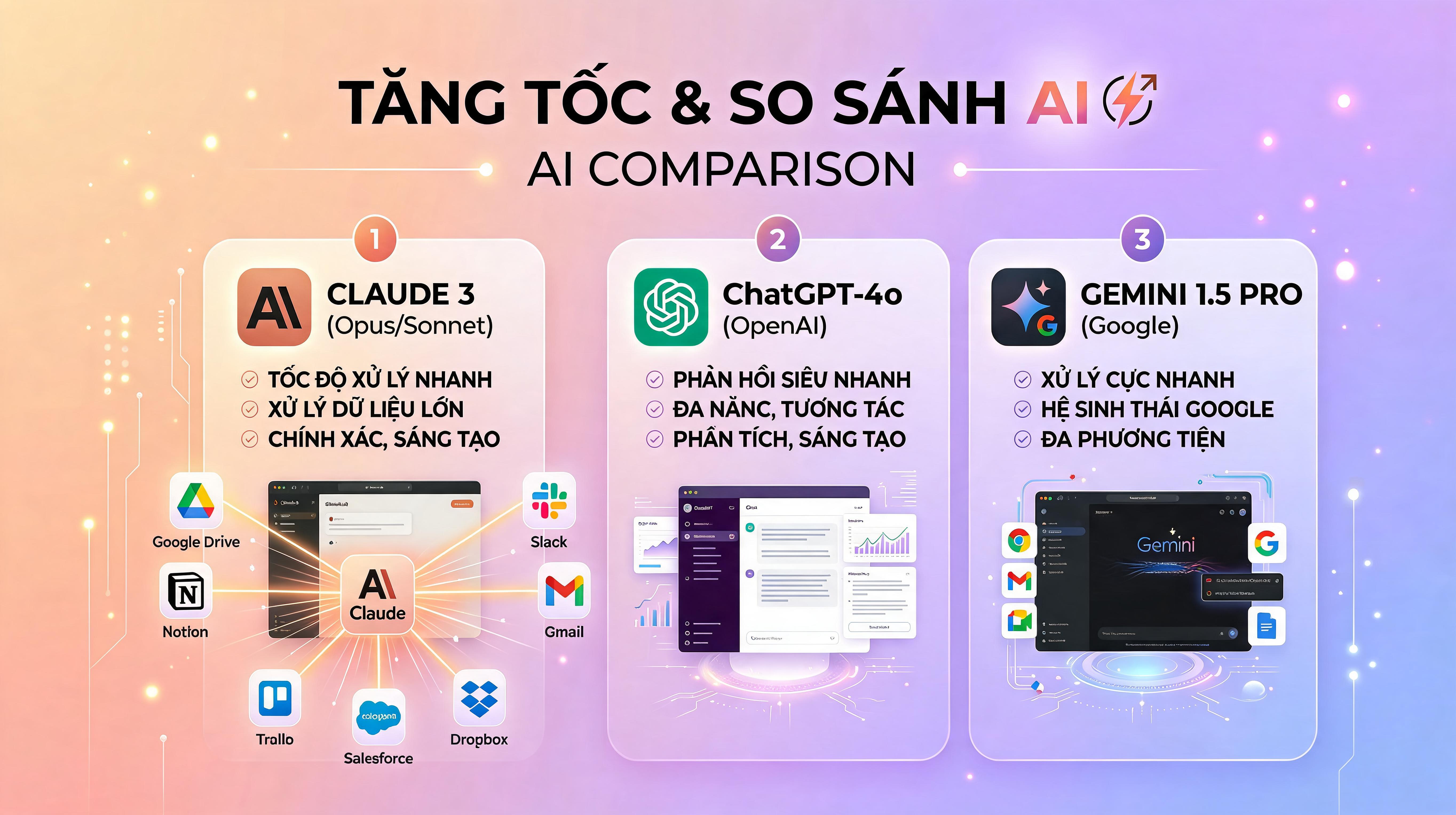 Module 3 — Claude nâng cao và so sánh với ChatGPT, Gemini